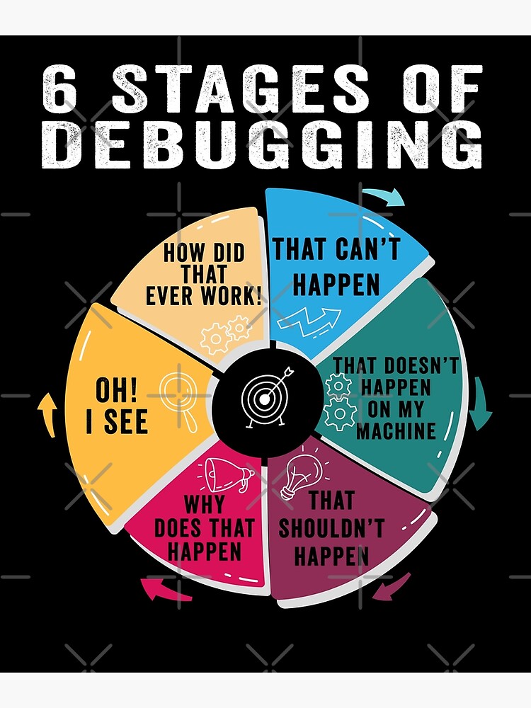 Disover 6 Stages of Debugging Sarcastic Programming Computer Science Premium Matte Vertical Poster