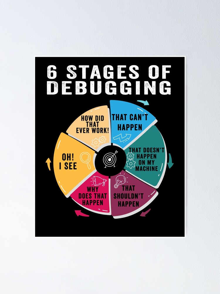 "6 Stages of Debugging Sarcastic Programming Computer Science" Poster ...