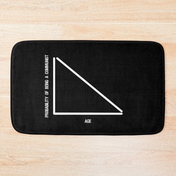 Item preview, Political Anti Communism - Probability Of Being A Communist Vs Age designed and sold by Styrman.