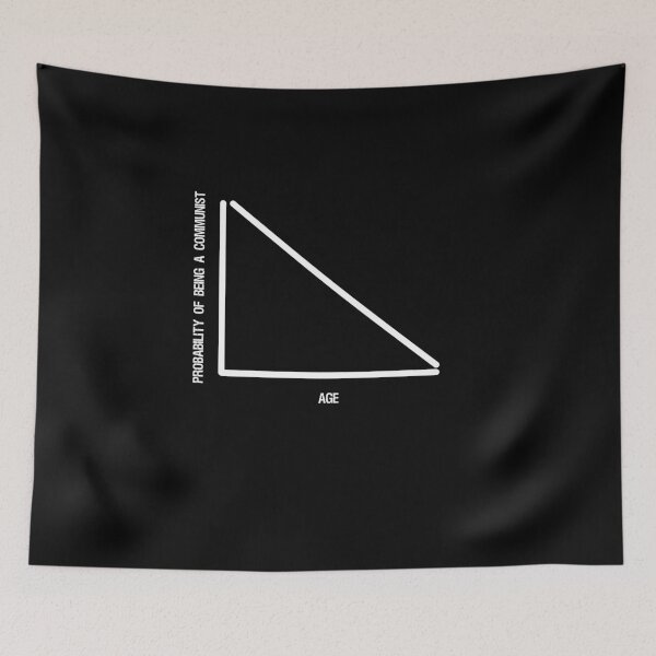 Item preview, Political Anti Communism - Probability Of Being A Communist Vs Age designed and sold by Styrman.