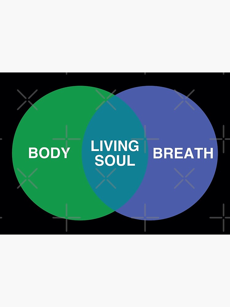 "Soul Venn Diagram what makes a soul body plus breath makes a