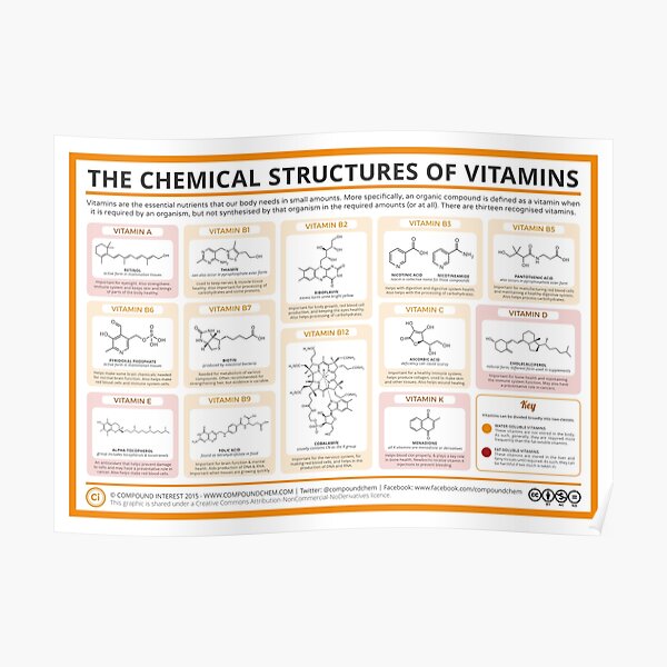 Chemical Structures of Vitamins Poster