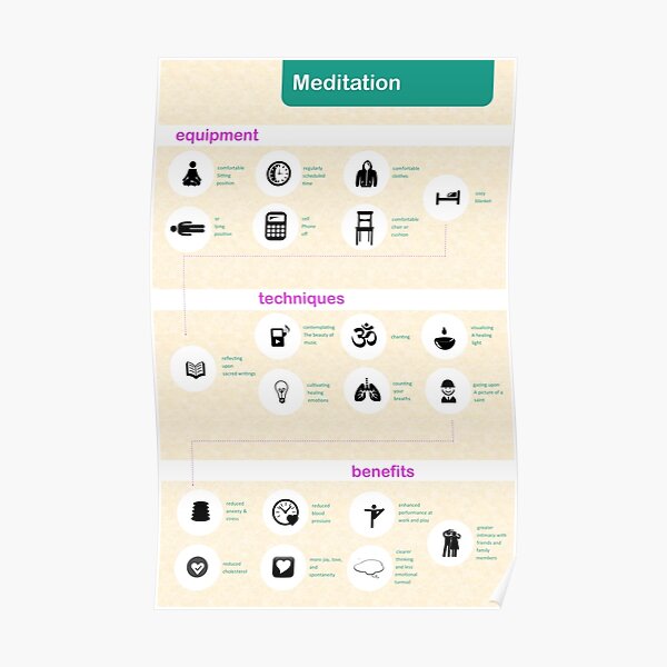 Meditation Poster