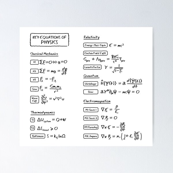 Key Equations of Physics Poster
