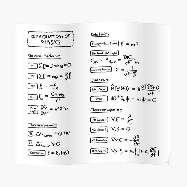 Key Equations of Physics Poster