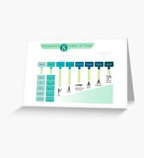 8 Limbs of Yoga Greeting Card