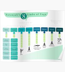 8 Limbs of Yoga Poster