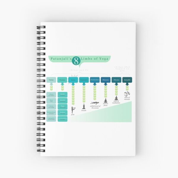 8 Limbs of Yoga Spiral Notebook