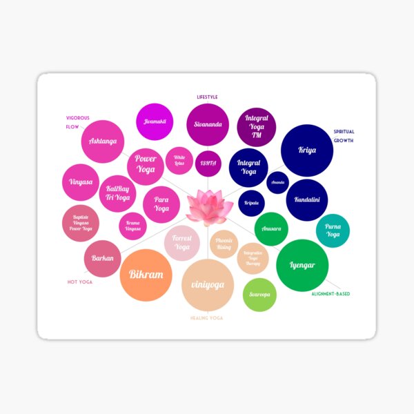 Yoga Wheel Sticker