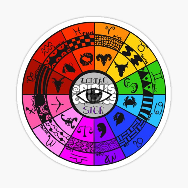Zodiac Chart Zodiac Chart