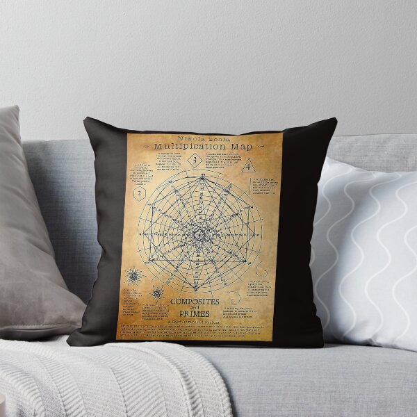 Item preview, Math Tela Multiple Chart designed and sold by reenea84.