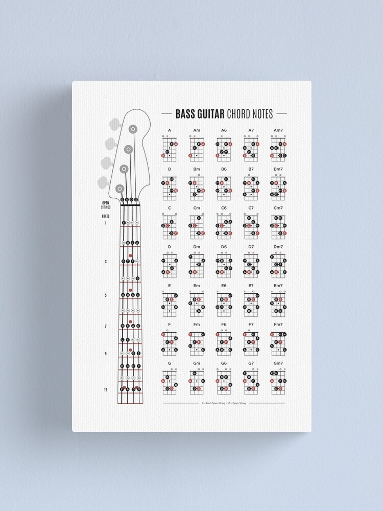 Bass Guitar Chord & Fretboard Notes Canvas Print for Sale by