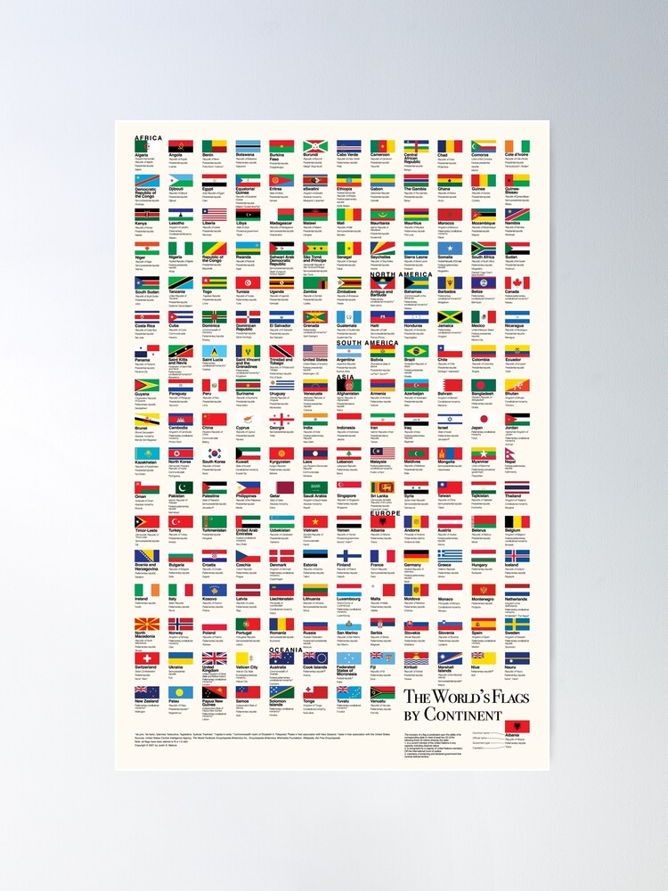 Countries of Europe - Classroom Posters, Word Walls,Flag Cards,with Map and  Flag