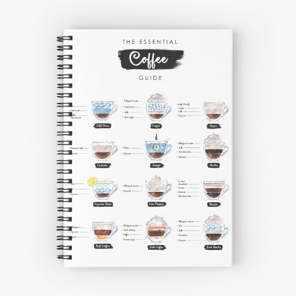 Item preview, Coffee lover's coffee guide designed and sold by treasorsi.