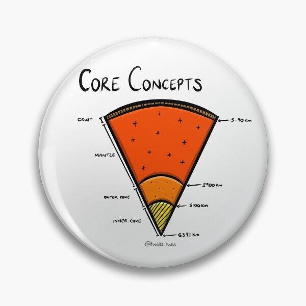 Item preview, Core Concepts designed and sold by RockADoodles.