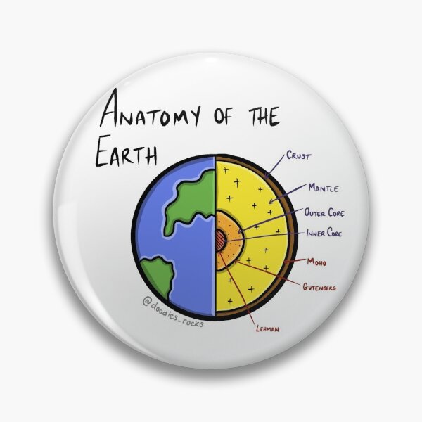 Item preview, Anatomy of the Earth designed and sold by RockADoodles.