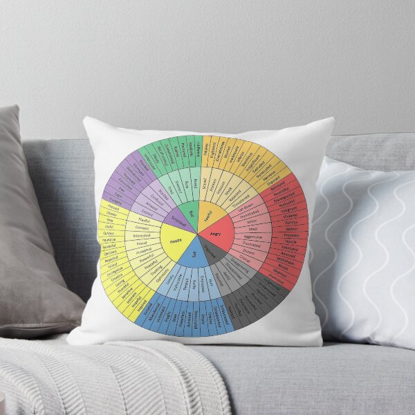 Item preview, wheels of emotion  designed and sold by Rulaly.