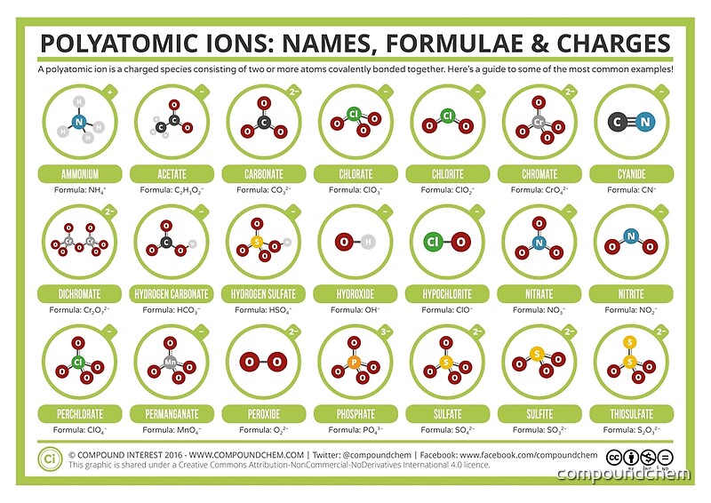 a guide to common polyatomic ions by compound interest redbubble