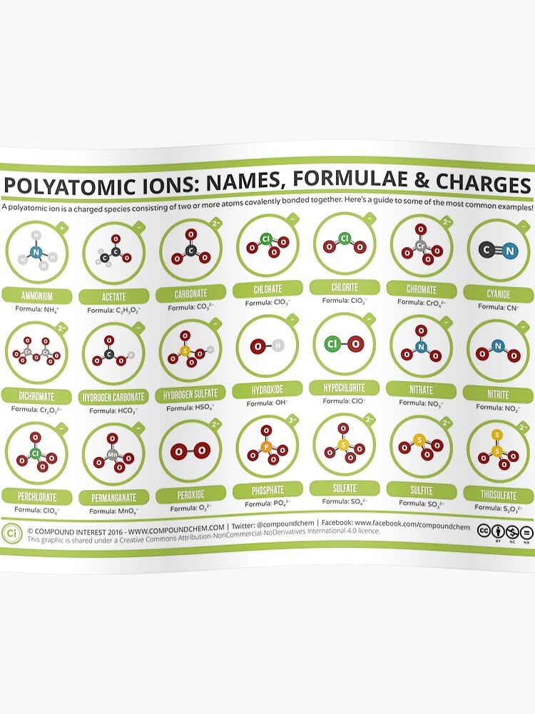 Polyatomic Ions Chart Printable