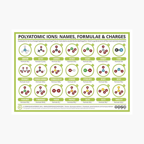 Item preview, A Guide to Common Polyatomic Ions designed and sold by compoundchem.