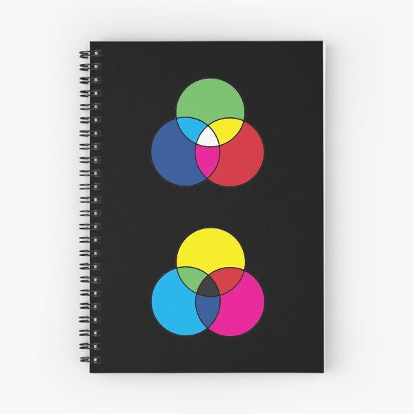 Item preview, RGB CMYK Color Diagram Pattern designed and sold by murialbezanson.