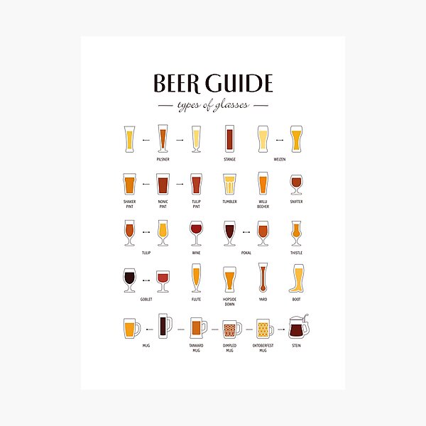 Item preview, Beer Glasses Guide designed and sold by pennyandhorse.