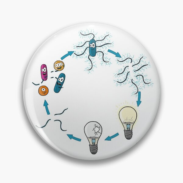Item preview, Microbial nanowires: a bacterial green solution for electronic waste designed and sold by BacterialWorld.