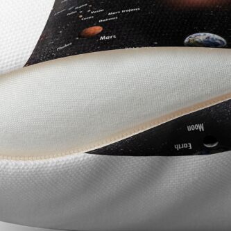 Alternate view of Solar System Annotated! Throw Pillow