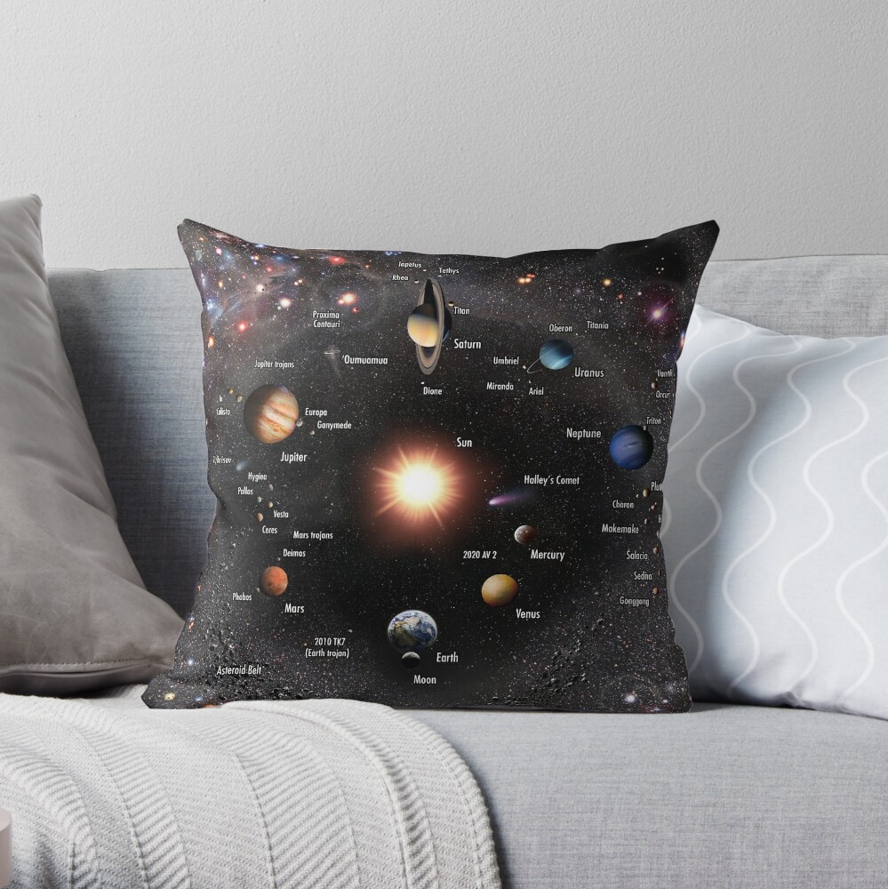 Solar System Annotated! Throw Pillow