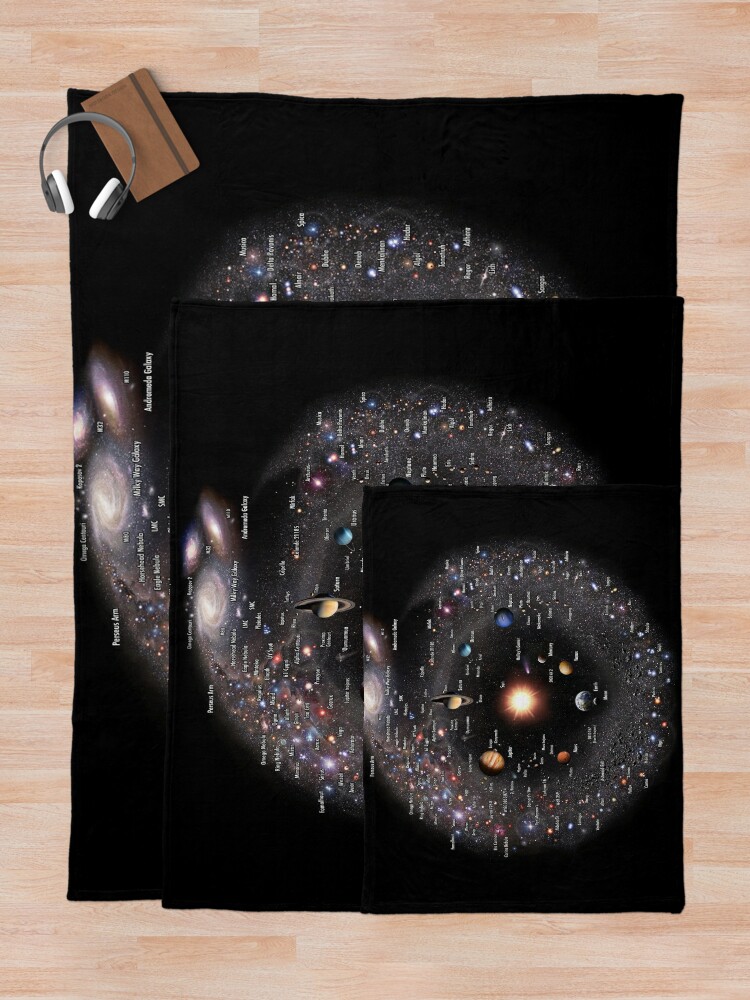 Thumbnail 5 of 6, Throw Blanket, MILKY WAY GALAXY Annotated (Fish Eye Log-View!) designed and sold by Pablo Carlos Budassi.