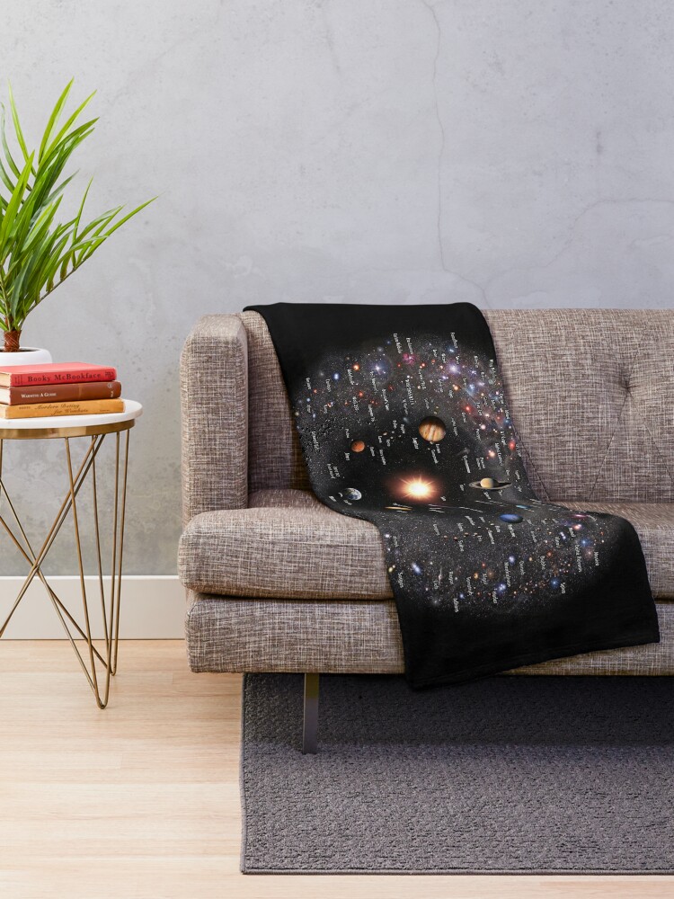 Alternate view of The MILKY WAY GALAXY Annotated! Throw Blanket