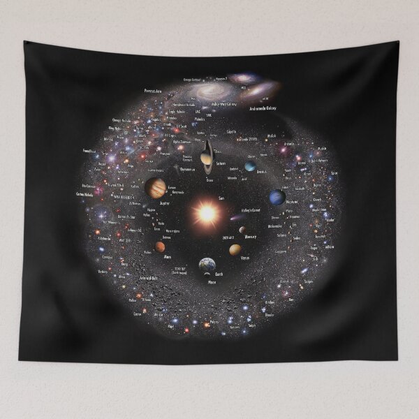Item preview, MILKY WAY GALAXY Annotated (Fish Eye Log-View!) designed and sold by Pablo Carlos Budassi.