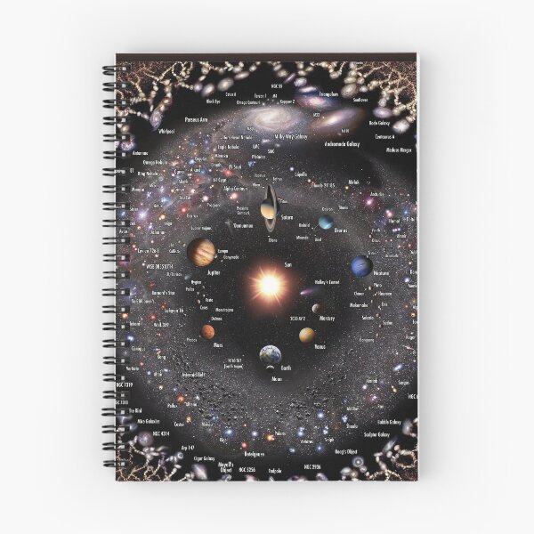 Item preview, Our Galaxy and Neighbors Annotated! designed and sold by Pablo Carlos Budassi.