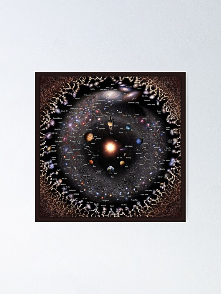 Alternate view of Our Galaxy and Neighbors Annotated! Poster