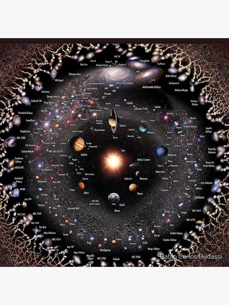 Our Galaxy and Neighbors Annotated! by pablocbudassi