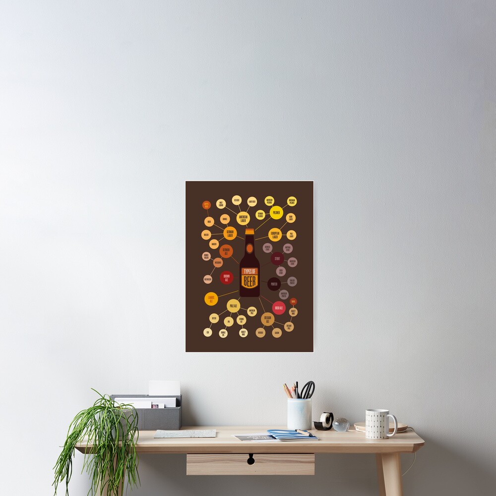 Beer Types Infographic Poster By Pennyandhorse Redbubble Beer Types Infographic Poster By Pennyandhorse Redbubble