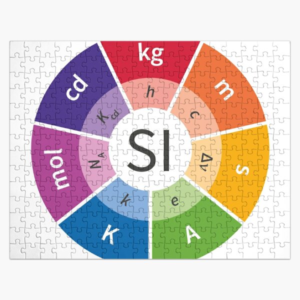 SI - International System of Units, System of measurement Jigsaw Puzzle