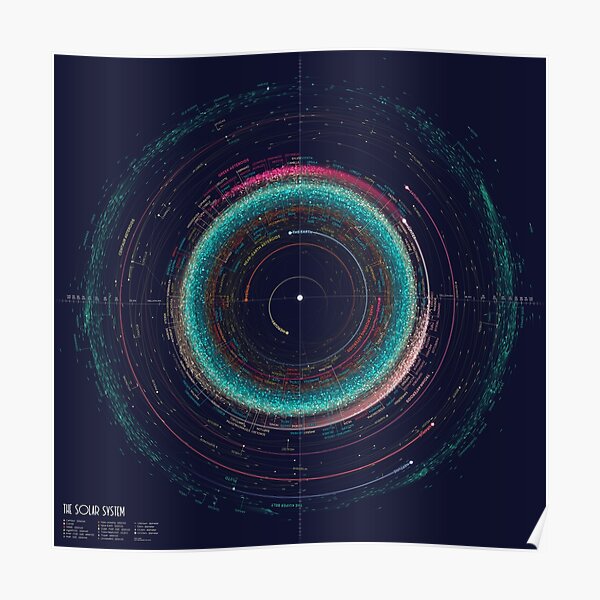 An Asteroid Map of the Solar System Poster