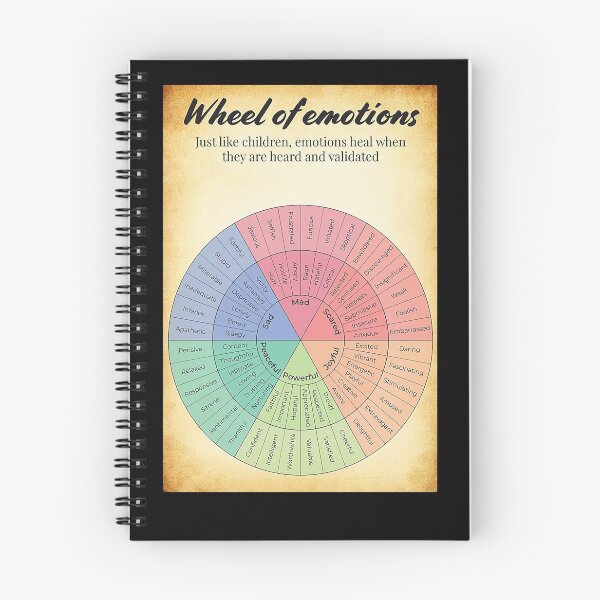Item preview, Social Worker Wheel Of Emotions designed and sold by Cooper73.