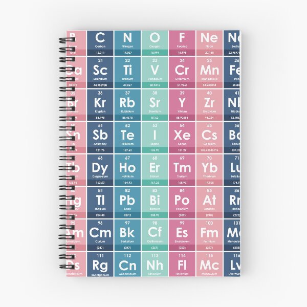 Item preview, Elements of the Periodic Table designed and sold by Emllea.