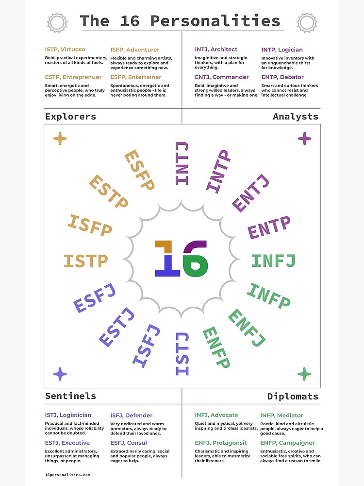 16 MBTI Digital Posters Bundle Set 18x24 Inches Myers-briggs 