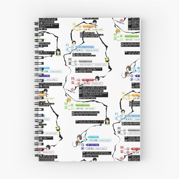Item preview, Durarara Information Chat (white) designed and sold by LokittyLevi.