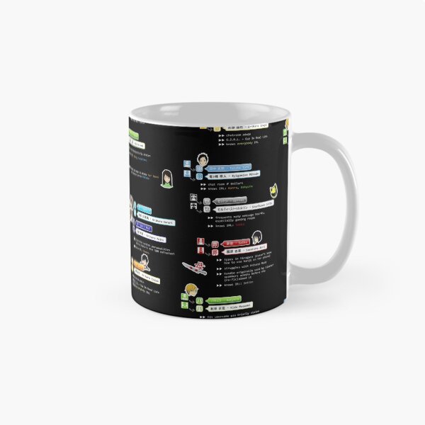 Item preview, Durarara Information Chat (black) designed and sold by LokittyLevi.