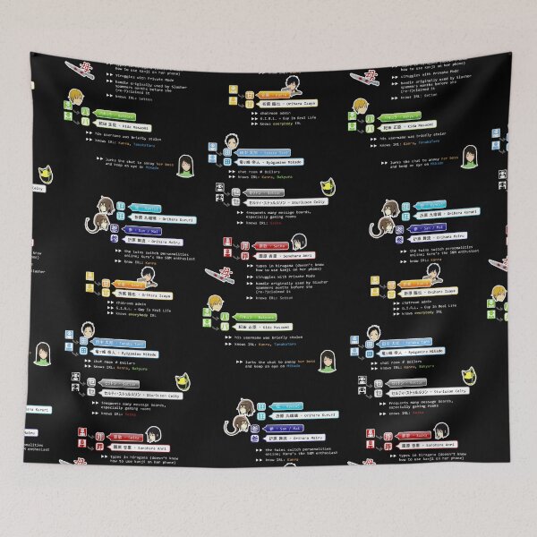Item preview, Durarara Information Chat (black) designed and sold by LokittyLevi.