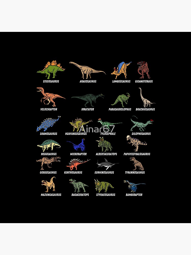 Kids Types Of Dinosaurs Dino Identification Poster