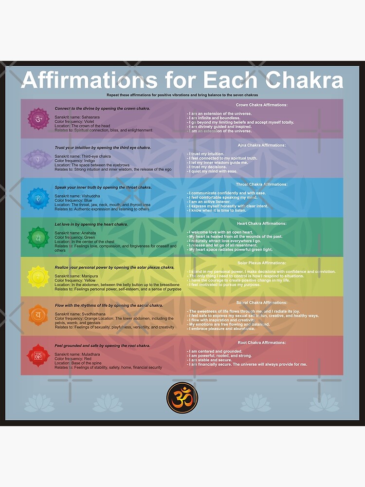 Chakras Affirmations For Positive Vibration And Bring Balance To The 7 Chakras Poster For Sale 6312