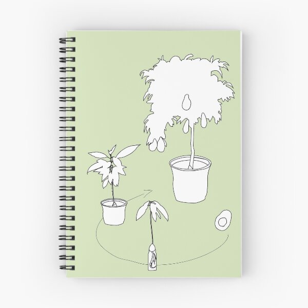 Item preview, The cycle of the avocado drawing designed and sold by Der Geist.