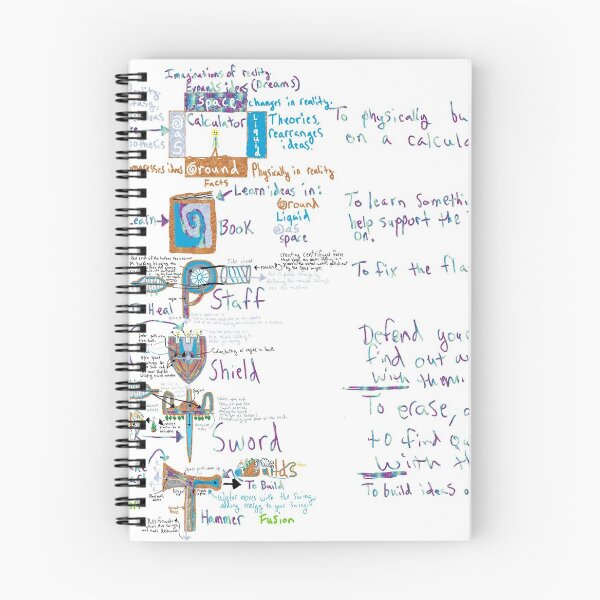 Item preview, Main Actions to calculate an idea designed and sold by Robert Livingston.