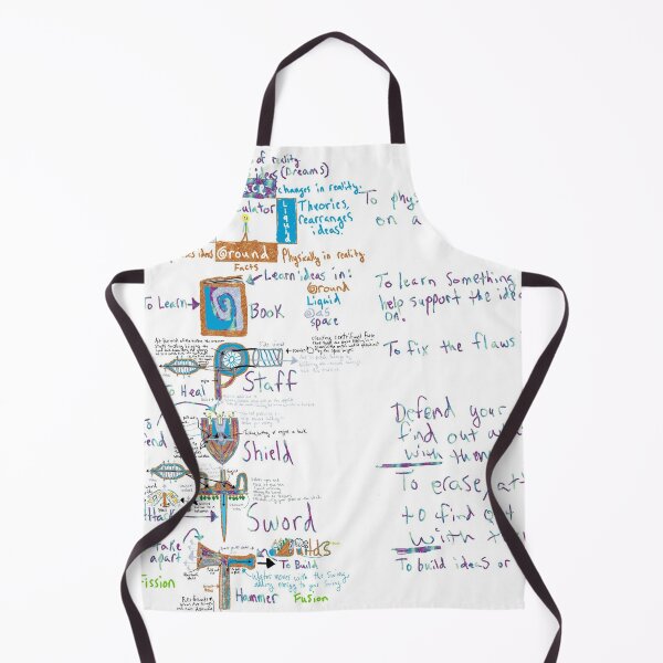 Item preview, Main Actions to calculate an idea designed and sold by Robert Livingston.