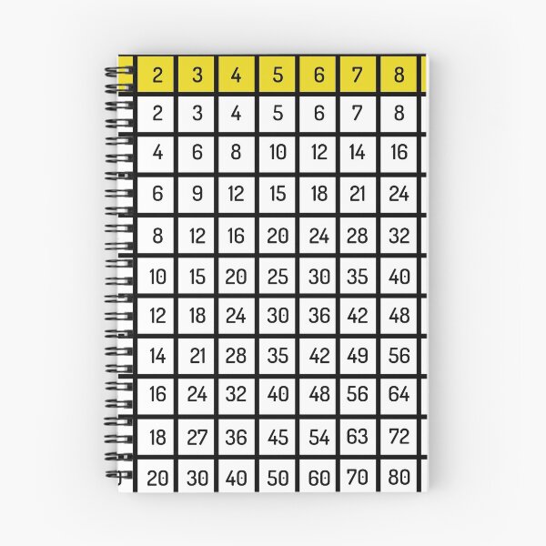 Item preview, multiplication table up to 100 teaching learning equipment | multiplication table up to 100 poster  designed and sold by KARTICK DUTTA.